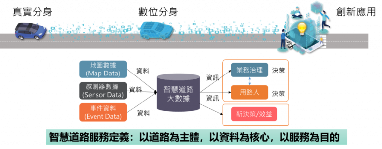 智慧道路應用與數據服務
