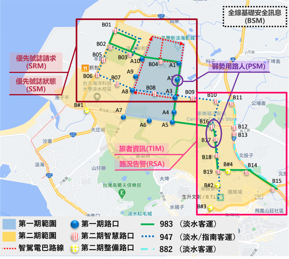 車聯網應用情境圖